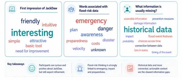 FloodAI blog2
