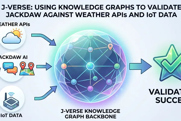 J- VERSE: Using Knowledge Graphs to Validate Jackdaw Against Weather APIs and IoT Data