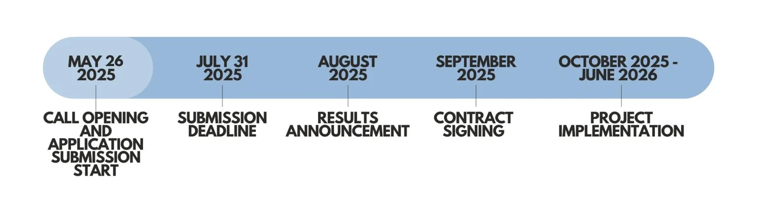 Timeline_final