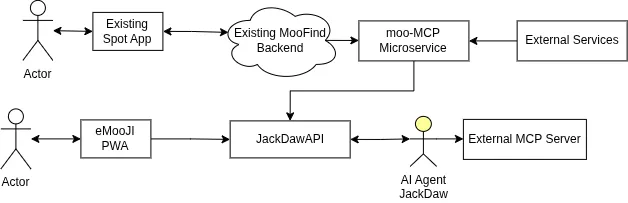 emooji_inteoroperability