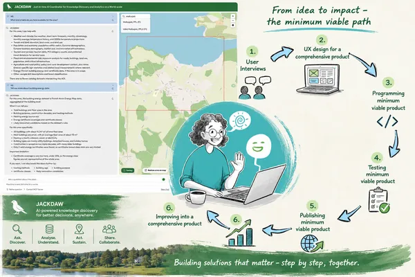 Avoin Map project completes three pilot services for sustainable rural development