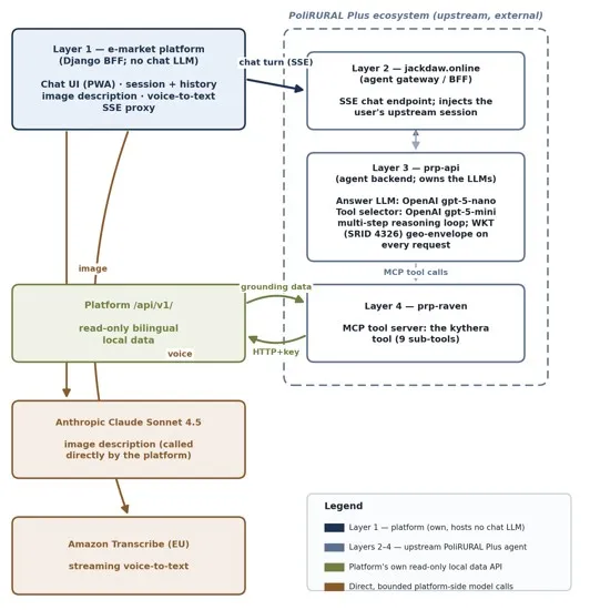 polirural-dask-1